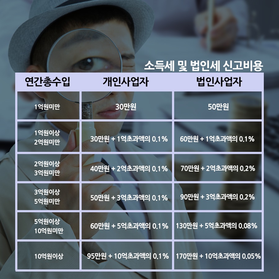 태송세무회계사무소 이미지