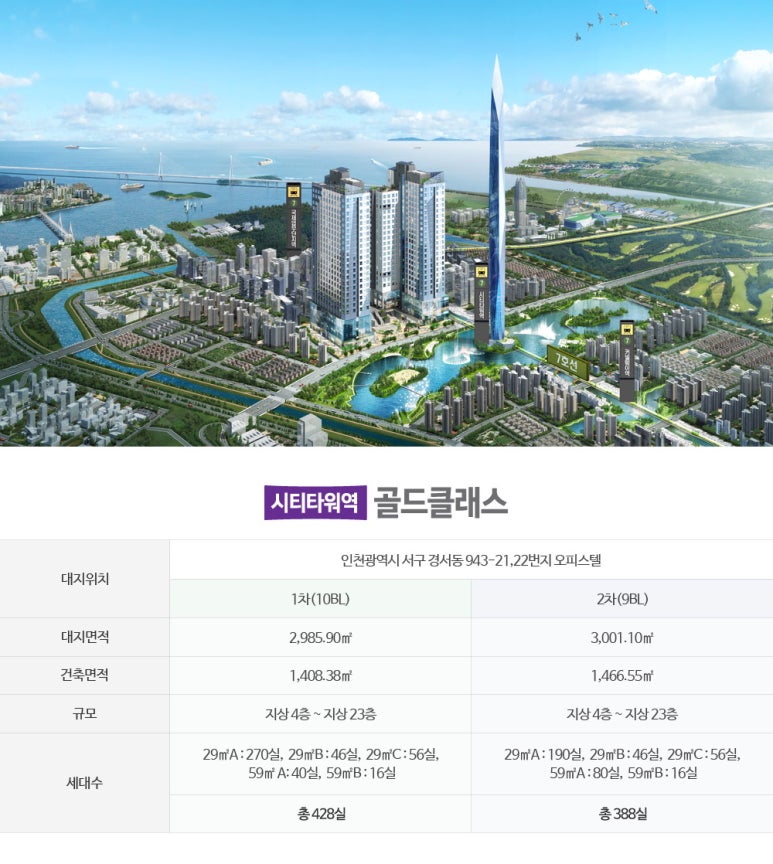골드시티2 이미지