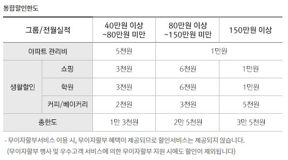 뚜레쥬르하나로클럽 이미지