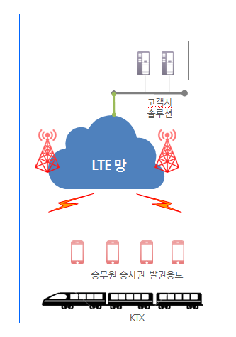 (주)에스알 이미지