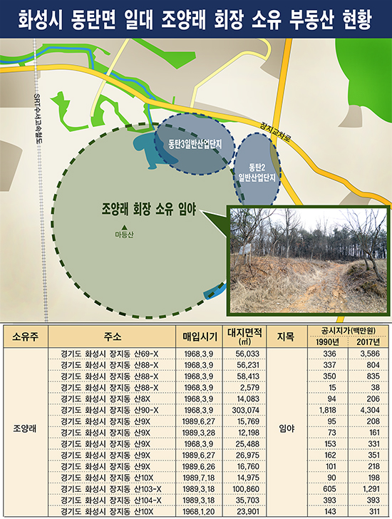신양월드레저 이미지