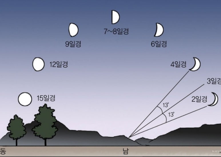 초승달 이미지