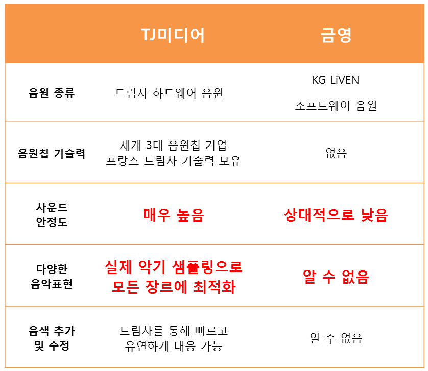 금영미디어 이미지