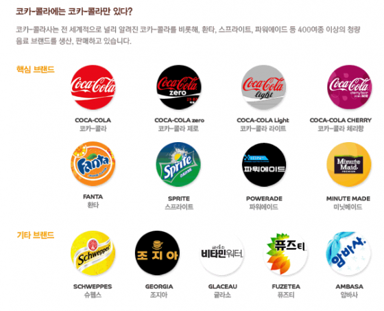 코카콜라음료주식회사 이미지