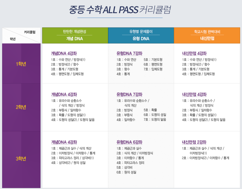 올패스에듀 이미지