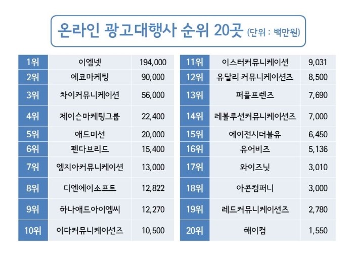 아이엠씨커뮤니케이션 이미지