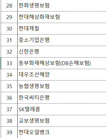 동부전업사 이미지