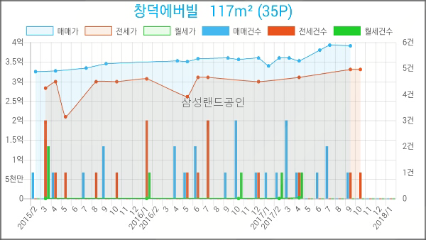 로젠치과의원 이미지