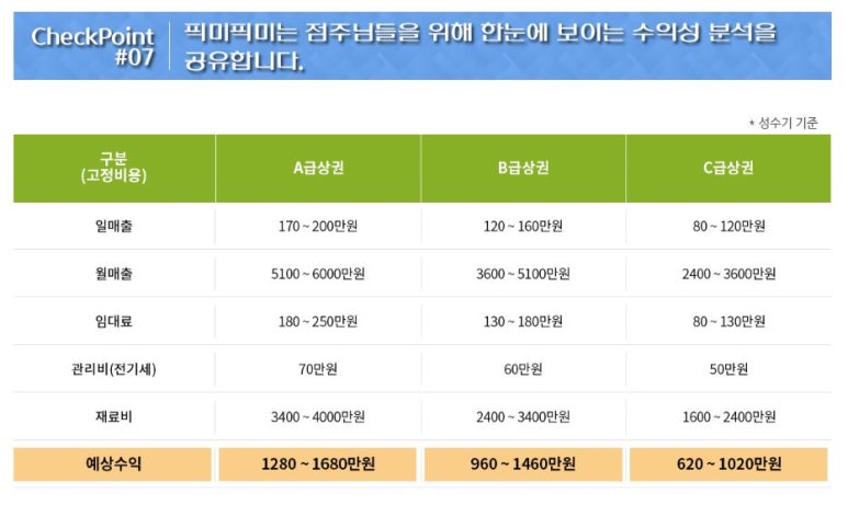 픽미픽미아이스크림할인점 이미지