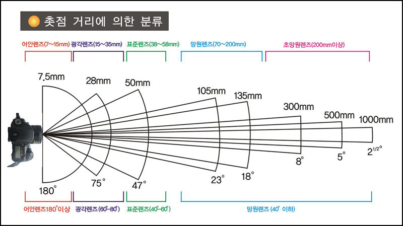 렌즈공간 이미지