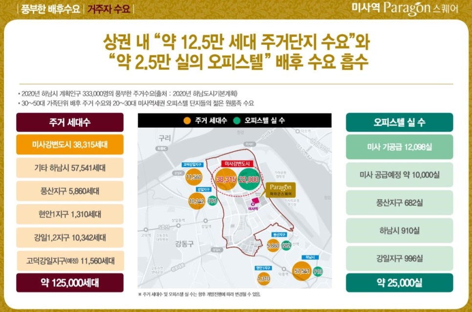 동양내과 이미지