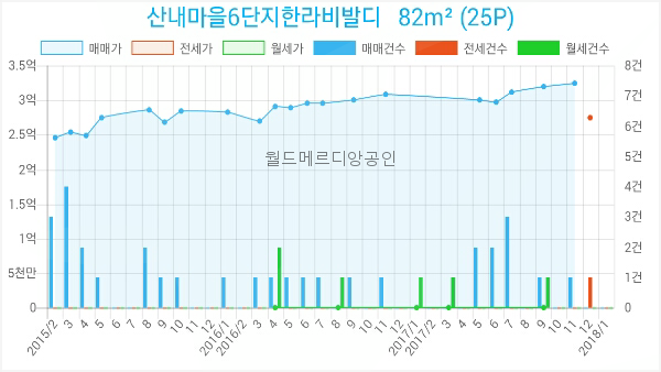 연세아이소망치과의원 이미지