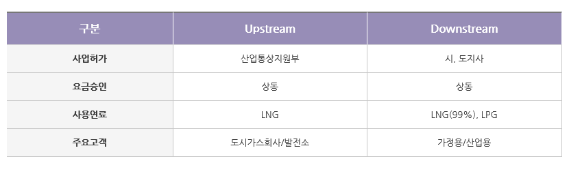 서해가스설비 이미지