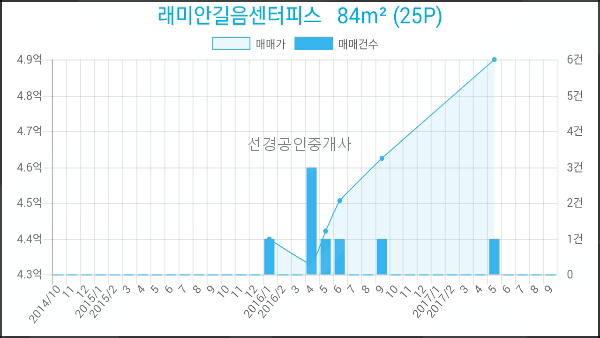 이마트에브리데이 미아동점 이미지