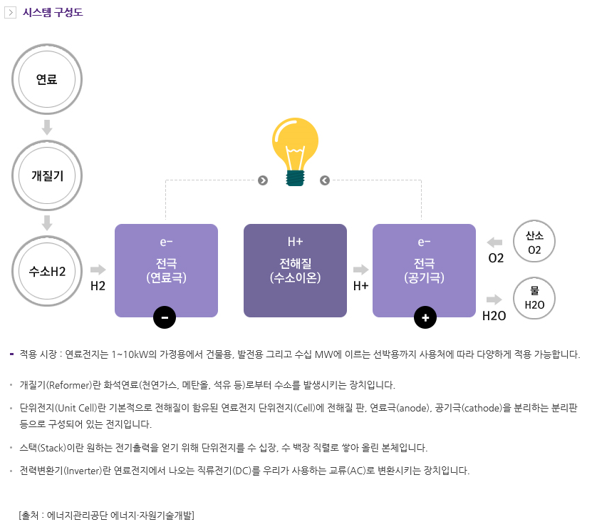 서해가스설비 이미지