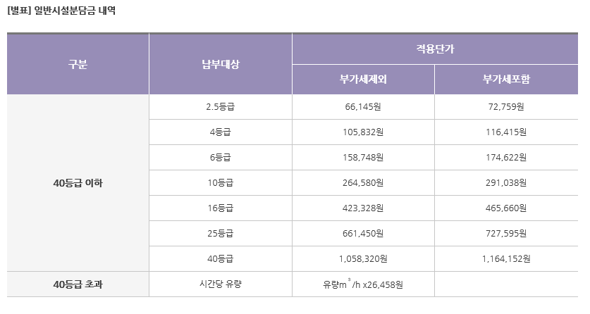 서해가스설비 이미지