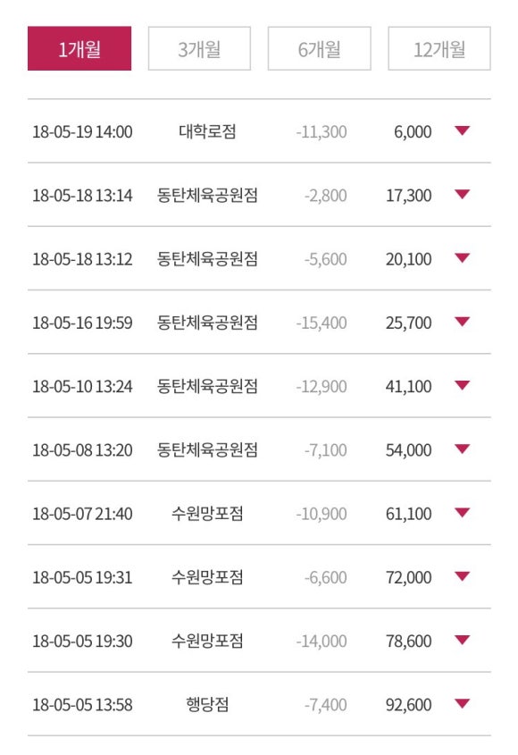 커피베이행당점 이미지