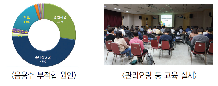 용수 민방위 비상급수 이미지