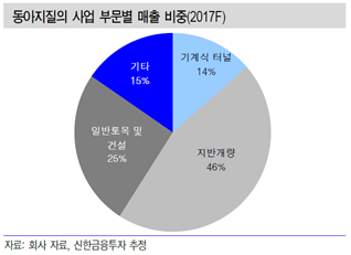 동아엔지니어링 이미지
