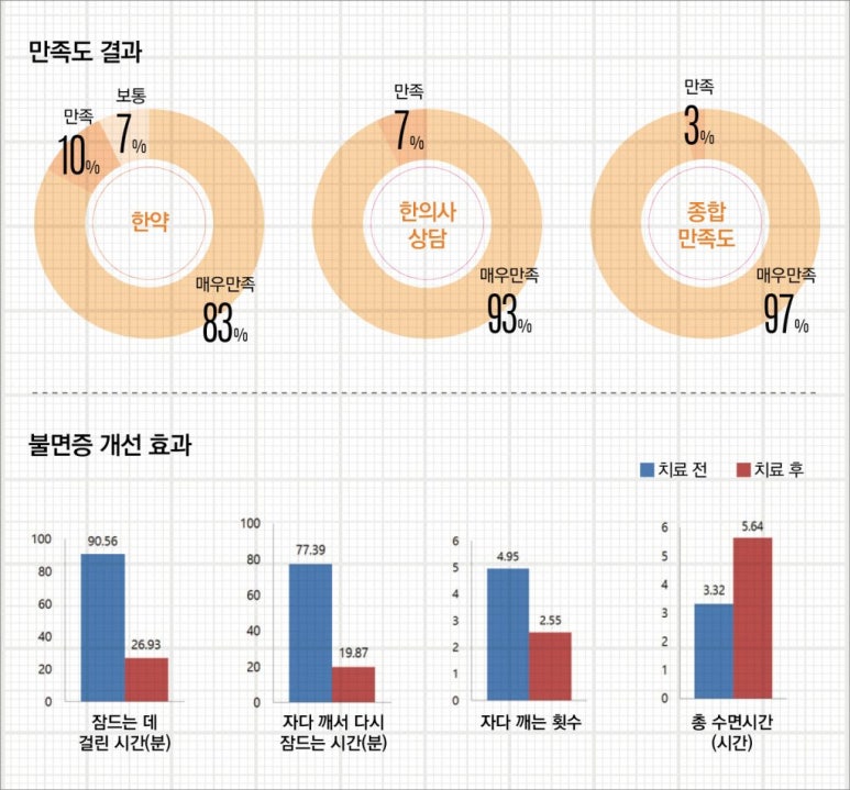 노스트한의원 이미지