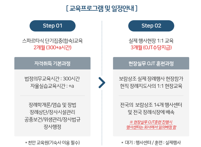 보람장례지도사교육원 이미지