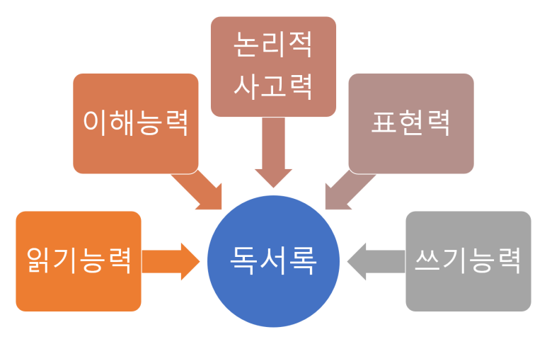 티움학습심리센터 이미지