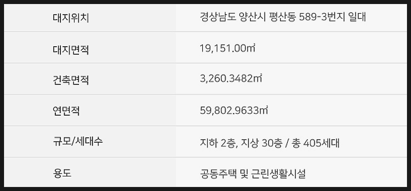 (주)양산토건 이미지