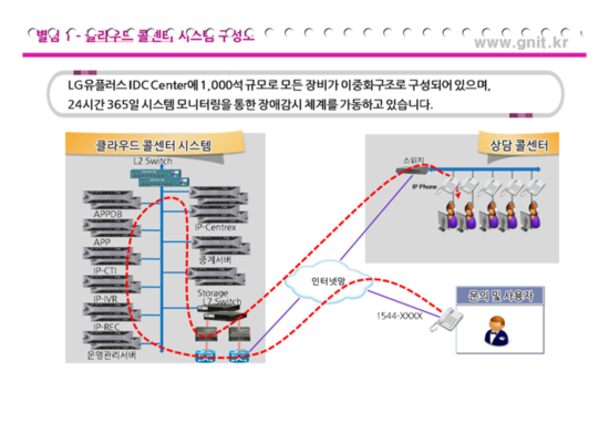 지엔아이티주 이미지