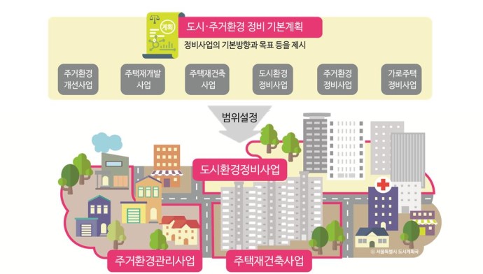 종합관리공간환경 이미지