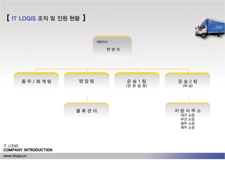 아이티전산 이미지