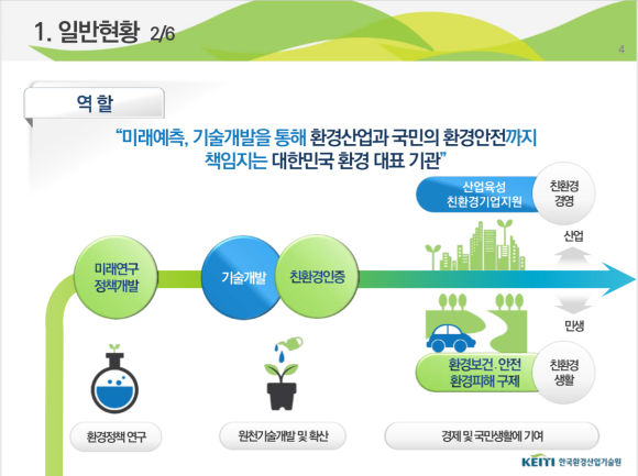 한국환경 이미지