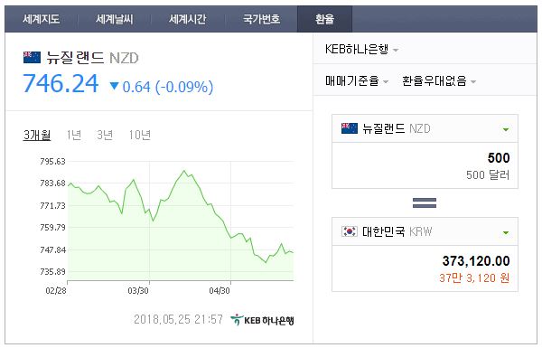 (주)여행정보 이미지