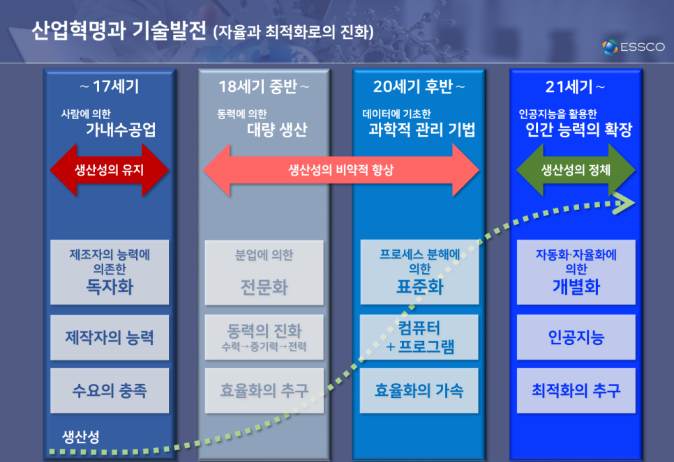 한국지역난방공사미래개발원 이미지