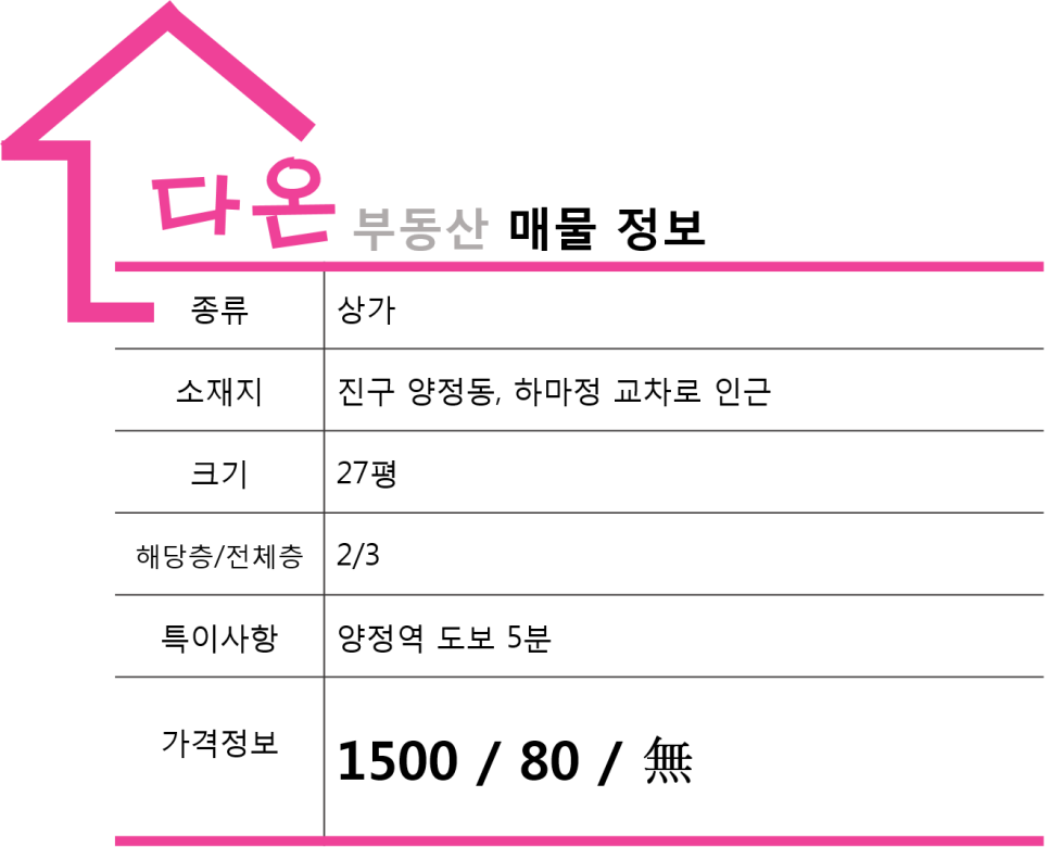 하마정교차로 이미지