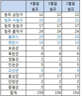 새청주주유소 이미지