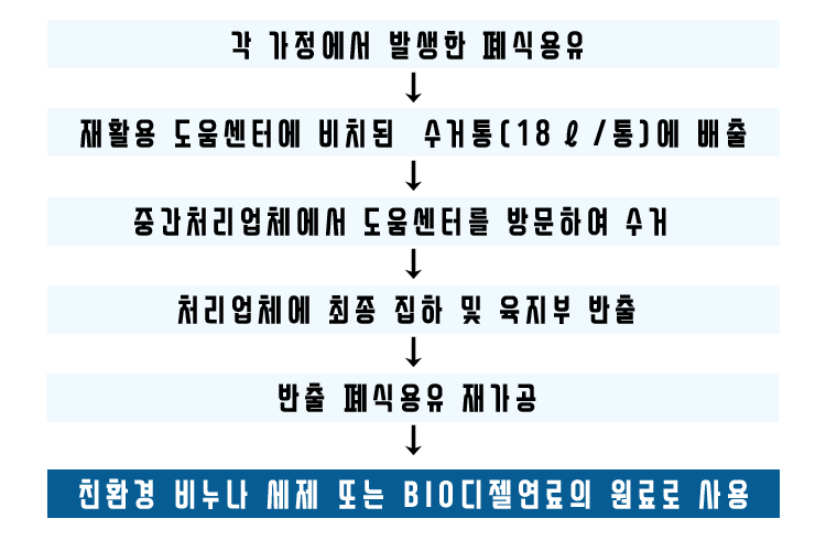 동일재활용센터 이미지