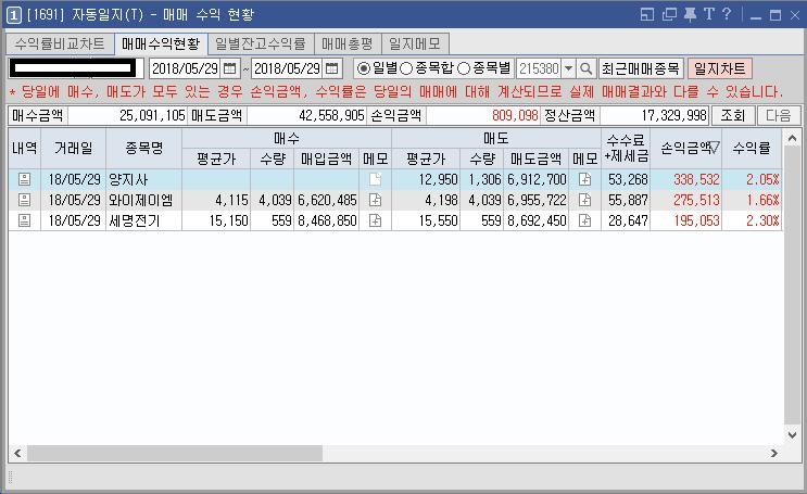 세명전기 이미지