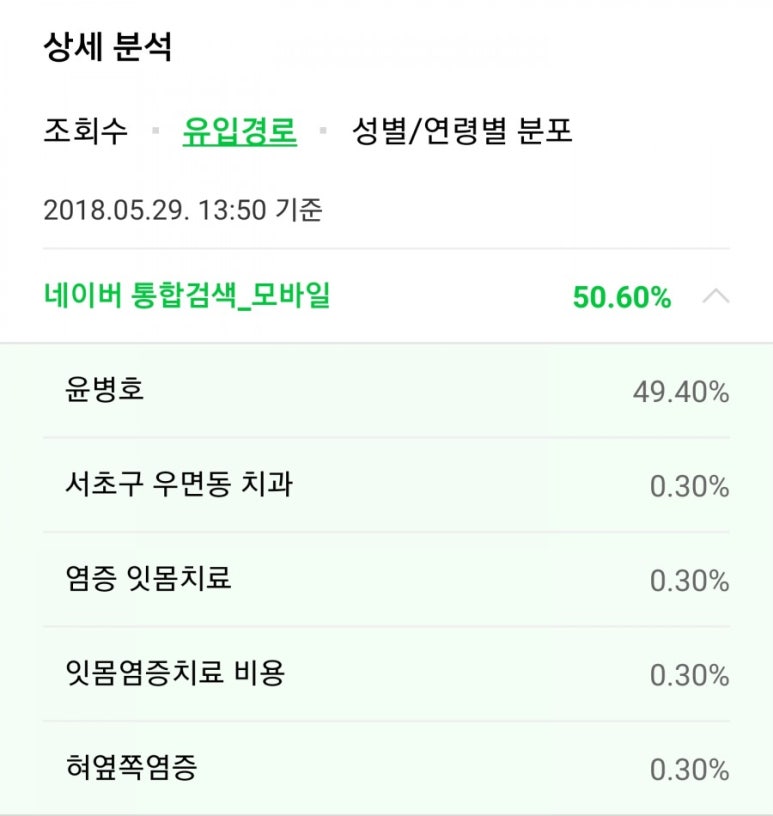 윤병호치과 이미지