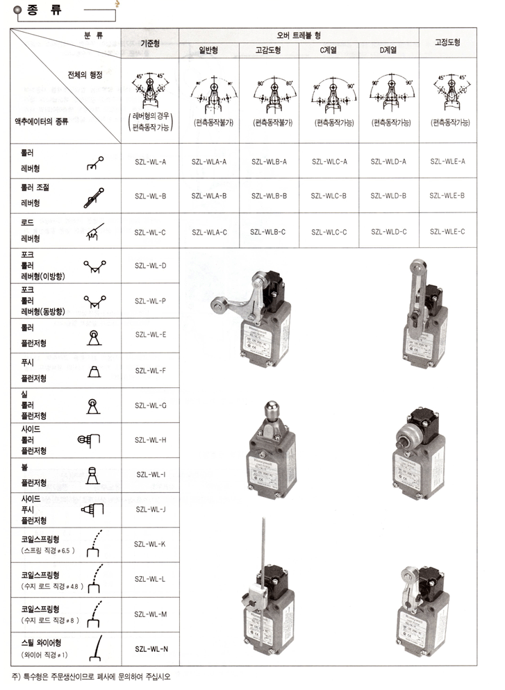 HONEYWELL 하니웰리미트스위치 판매점 오토센코리아 SZL-WL-A SZL-WL-B SZL-WL-C SZL-WL-D SZL ...