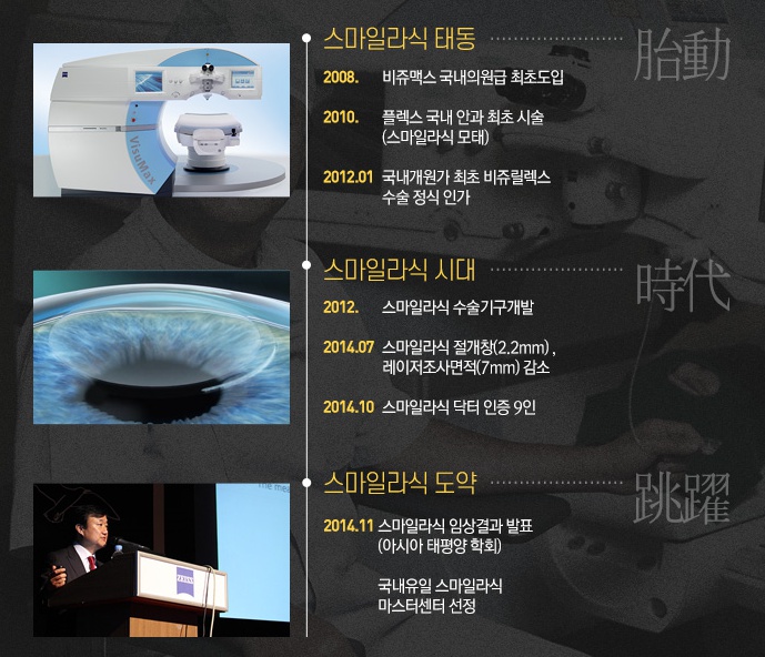 스마일시스템 이미지
