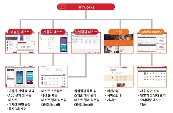 스마트엠티 이미지
