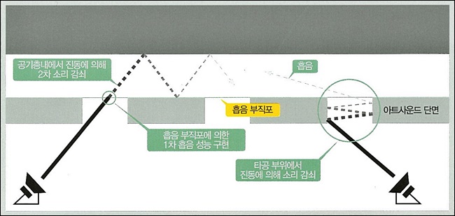 아트사운드 이미지