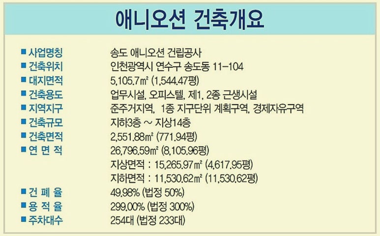 홍익상가 이미지