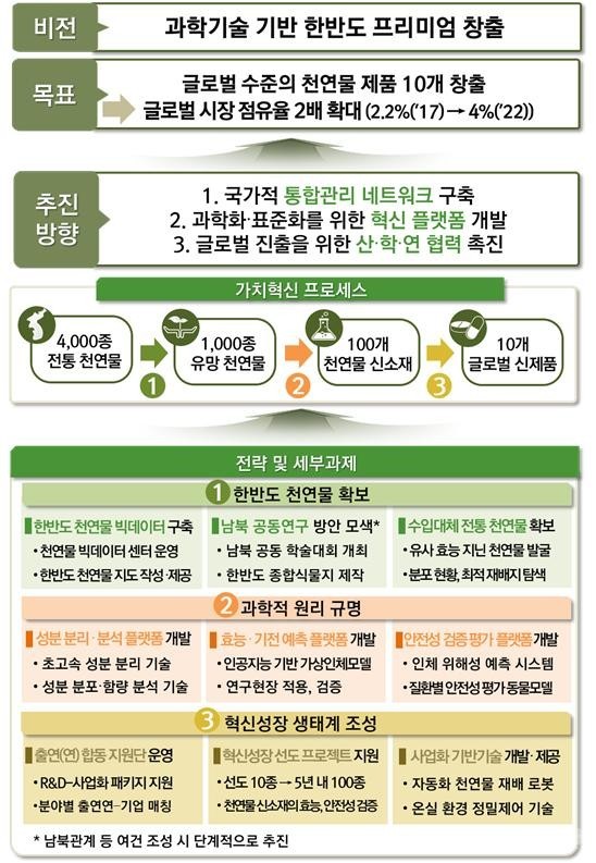 한국천연물연구소 이미지