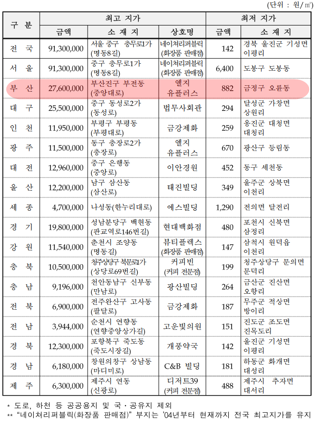 금강은행동2지점 이미지
