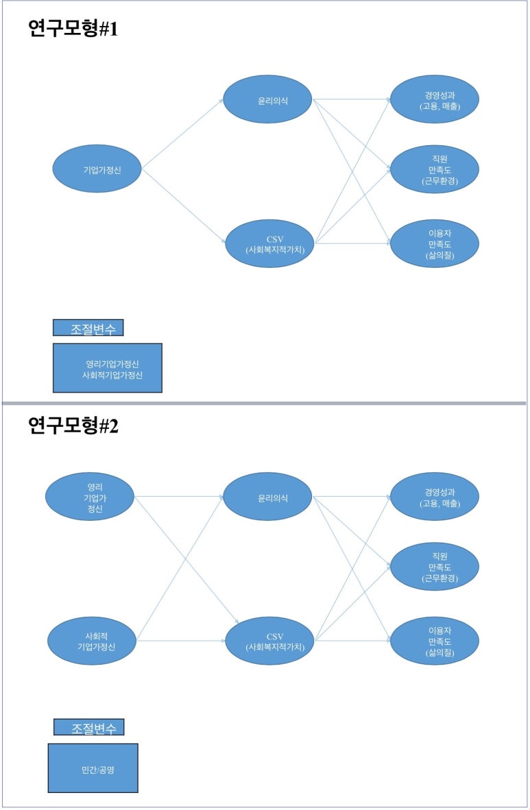 아카데미논문컨설팅 이미지