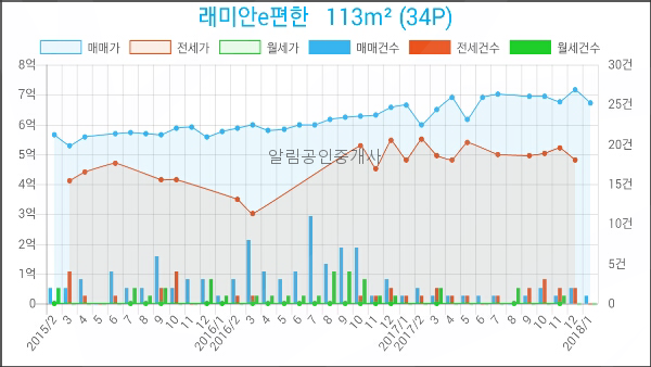 정성채내과의원 이미지