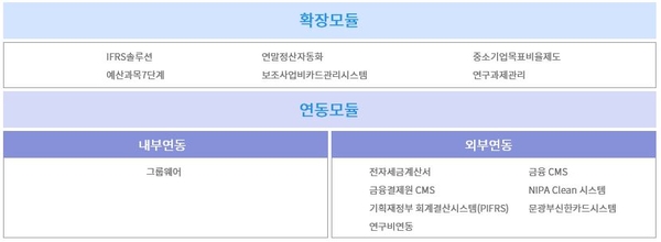 더존 이미지