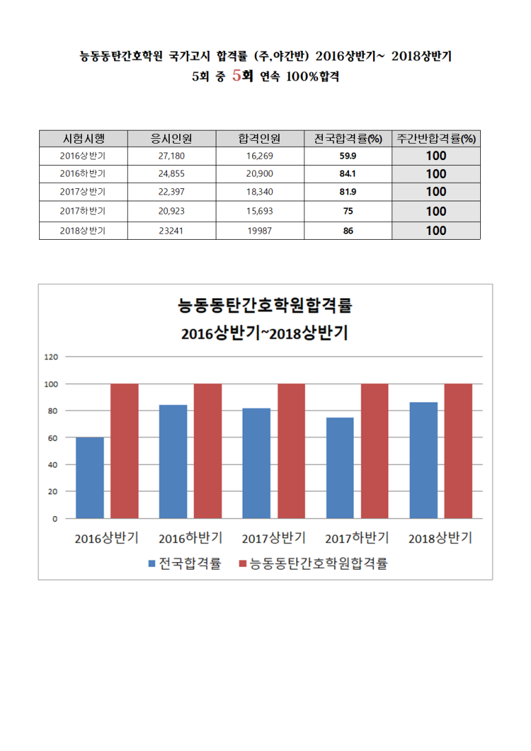 플러스간호학원 이미지