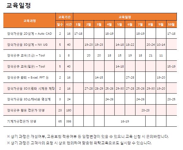(주)와이지-원 이미지